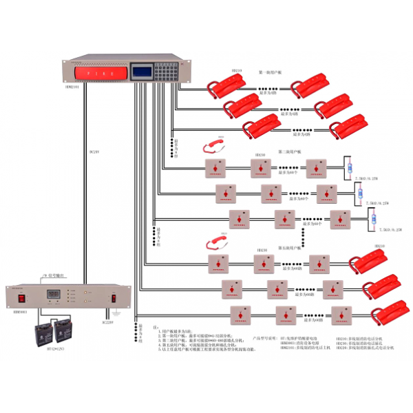 多線制消防系統結構